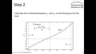 Topic 4a  Introduction to rootfinding amp bracketing methods [upl. by Atolrac]