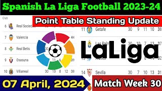 La Liga Point Table 07 Apr 2024 La Liga Table Update After Match Week 30 La Liga Point Table 2024 [upl. by Raycher]