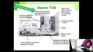 SPR Part 2 2023 Overview of BIAcore SPR Technology [upl. by Botnick735]