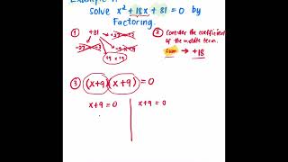 SOLVING QUADRATIC EQUATIONS  FACTORIZATION METHOD [upl. by Coniah]