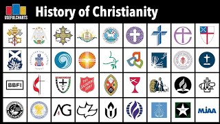 History of Christianity Full Series [upl. by Arrehs]