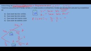Probabilidad 3 4 ESO 08 diagrama de árbol urna sin reemplazamiento [upl. by Eednil]