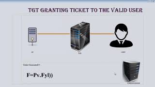 Three Factor Authentication Project  Three Factor Authentication Thesis [upl. by Ahselrak108]