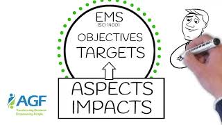 ISO 14001 Aspects amp Impacts Simplified [upl. by Elspet]