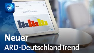 ARDDeutschlandTrend Zuspruch für Ampel auf neuem Tiefstand [upl. by Pik]