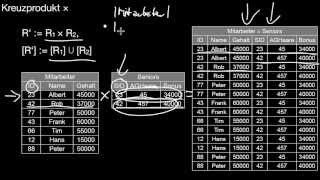 1317 Relationale Algebra Selektion Projektion Vereinigung Differenz Kreuzprodukt Umbenennung [upl. by Aynwad107]