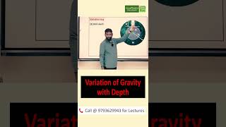 VARIATION OF GRAVITY WITH DEPTH  HEIGHT AND DEPTH  physics shorts shortsfeed [upl. by Ainak]