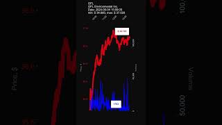 GFL GFL Environmental Inc 20240604 stock prices dynamics stock of the day [upl. by Rodnas]