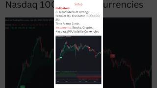 3 Minute Scalping with the Trend shorts tradingstrategy daytrading 1minscalping forex [upl. by Matelda]