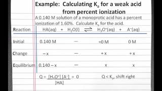 CHEMISTRY 201 Calculating Ka for a weak acid from percent ionization [upl. by Aicercal682]