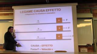 Fisica  Prof Li Voti videoregistrazione 10 10 Mar 2015 [upl. by Nah]