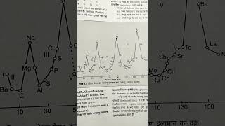 periodic table class 11 Lother Mayerhum to kusti hai [upl. by Llecram]