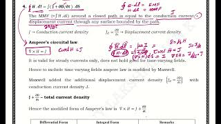 Maxwells equations part 1 [upl. by Dyolf]