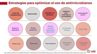 Guía práctica para un PROA en LATAM  Dra Valeria Fabre [upl. by Llerahc]