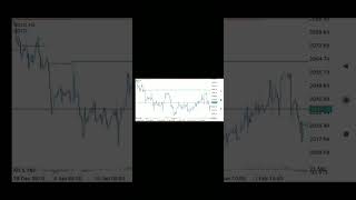 Méthodologie de prise de position sur le GOLD XAUUSD EPISODE 1 THESMV [upl. by Henriette]