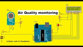 IoT Based Indoor Air Quality Monitoring Using BME680 and ESP8266 [upl. by Accisej]