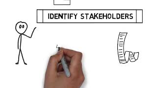 Identify Stakeholders  What is it [upl. by Sirrap]