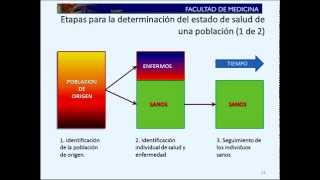 Medidas de frecuencia de la enfermedad 01 [upl. by Yleve]