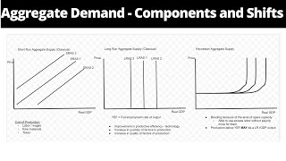 Short Run and Long Run Aggregate Supply Classical and Keynesian [upl. by Bab]