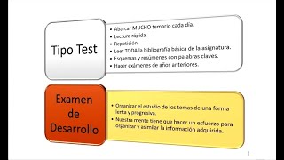 ¿Cómo estudiar para un examen tipo test UNED [upl. by Muscolo371]