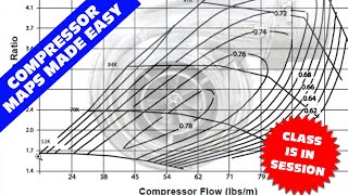 COMPRESSOR MAPS 101 TURBO COMPRESSOR MAPS MADE EASY HOW TO READ A TURBO COMPRESSOR MAP MAP HACKS [upl. by Allare]