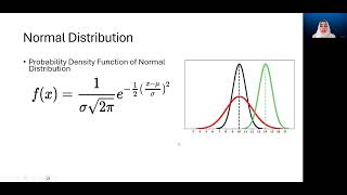 W11L1 The Normal Distribution [upl. by Island42]