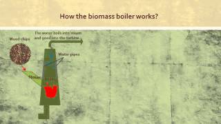 How the biomass boiler works [upl. by Otter346]