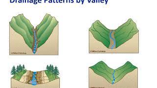 22 Hydrology and Hydraulics [upl. by Firahs34]