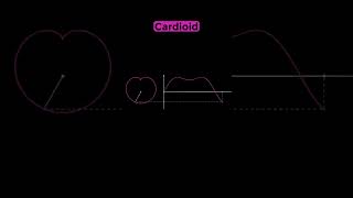 Circle curve and Cardioid curve maths mathematics education mathsanimation [upl. by Fitalludba]