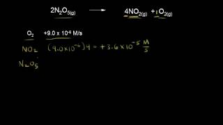 Introduction to reaction rates  Kinetics  AP Chemistry  Khan Academy [upl. by Bidle]