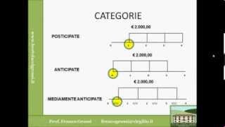 MATEMATICA FINANZIARIA LEZIONE 6 [upl. by Clerissa825]