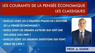 Les courants de la pensée économique Présentation générale [upl. by Haeckel]