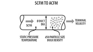 SCFM to ACFM Convertor [upl. by Eran969]