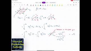 Amperes Circuital Law Example [upl. by Rubens]