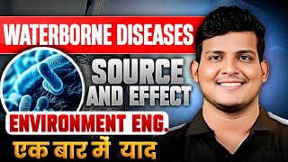 Waterborne Diseases  Source and Effect  Environmental Engineering  Deependra Sir [upl. by Nnahoj]