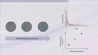 InfraSORPRapid Screening of functional Materials by Optical Calorimetry [upl. by Ailatan]