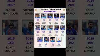 Highest individual ODI score in India cricket ipl viralvideo shortvideo cricketlover ytshort [upl. by Wileen]