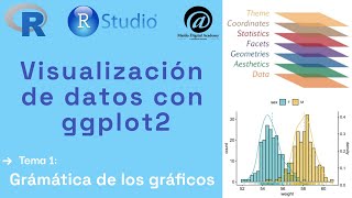 Visualización de datos con ggplot2  Curso R for Data Science [upl. by Bernardi]