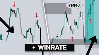 Estrategia de Divergencias con Smart Money para CONFIRMAR y GANAR en Forex Trading [upl. by Demetrius329]