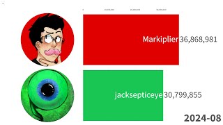 Markiplier vs jacksepticeye  Sub Count History 20122025 Future [upl. by Lek]