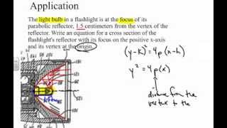 Conics Parabola Application Flashlight Reflector [upl. by Htial181]