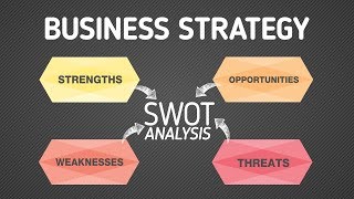 Business strategy  SWOT analysis [upl. by Rez]