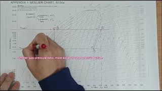 SKETCHING R134a Mollier Chart Part 1 [upl. by Naillil]