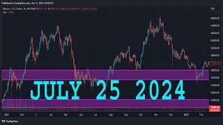 NASDAQ 100 Analysis Today  NAS100 Technical Analysis  NAS100 Analysis  NASDAQ 100 Daily Forecast [upl. by Eba]