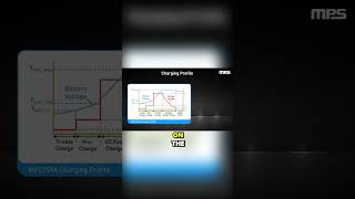 Liion Battery Chargers Fundamentals and Daily Applications [upl. by Dilaw]