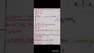 important reactions from nitriles  amines organicchemistry cbse neet notes nitrocompounds [upl. by Notsle151]