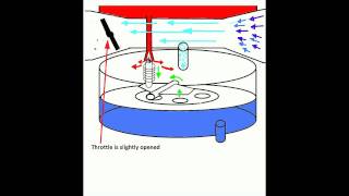 Walbro Carburator How does the Throttle and Valve work [upl. by Danae]