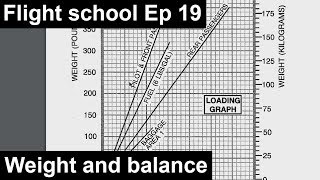 Old Flight School  Ep19 Weight amp balance calculation  Flight planning  C172 REP  Xplane 11 [upl. by Luahs]