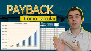 Como calcular o PAYBACK da Energia Solar [upl. by Ynna31]