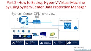 Part 2  How to Backup HyperV Virtual Machine by using System Center Data Protection Manager SCDPM [upl. by Eymaj]